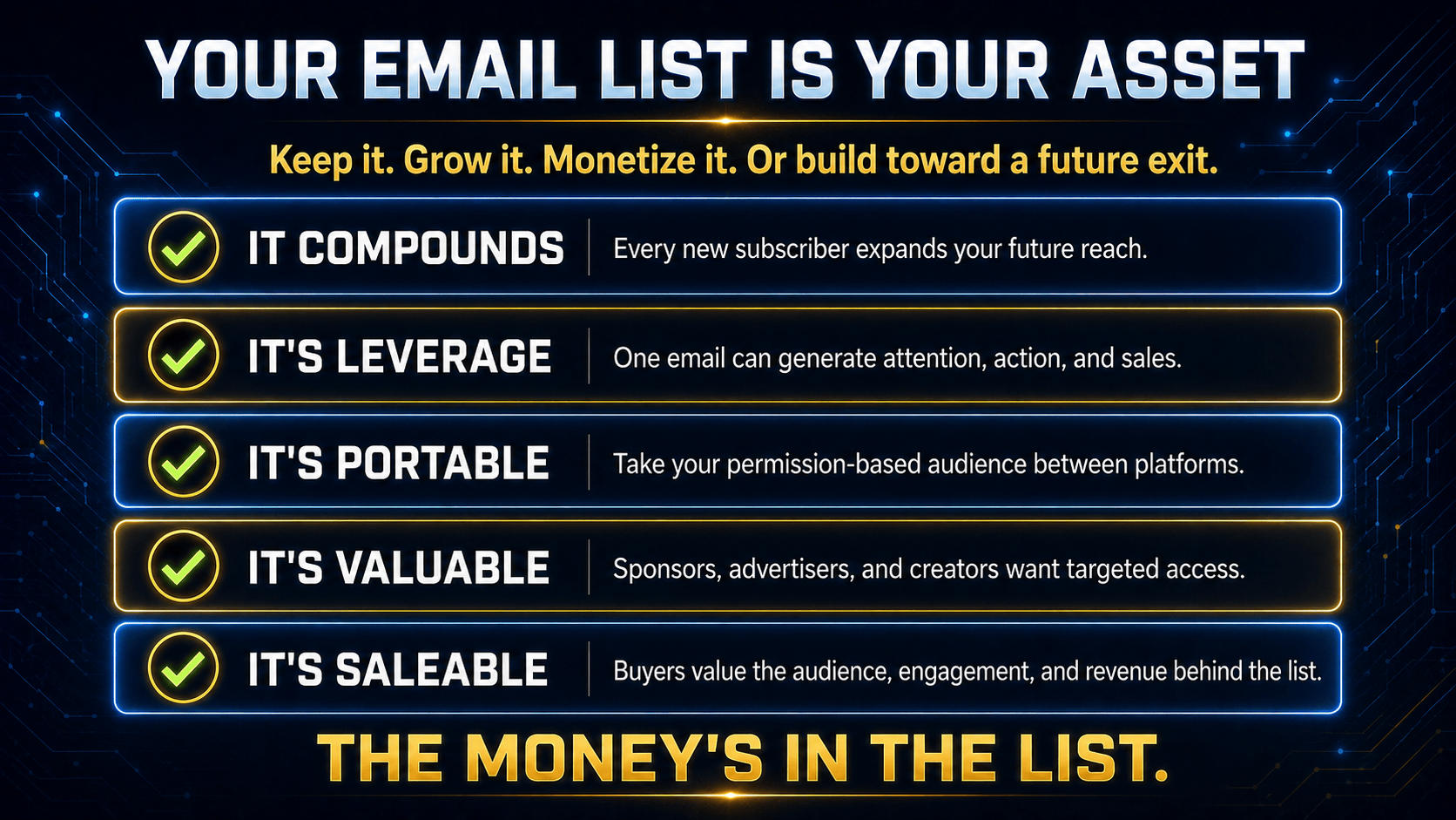 Your email list is your asset
