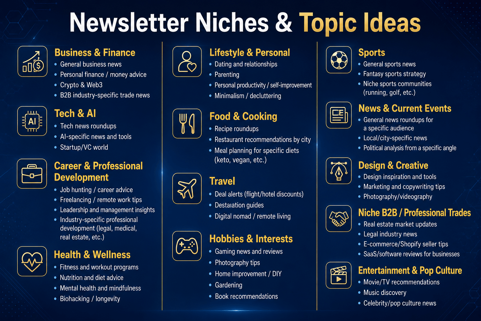 Newsletter niches and topic ideas